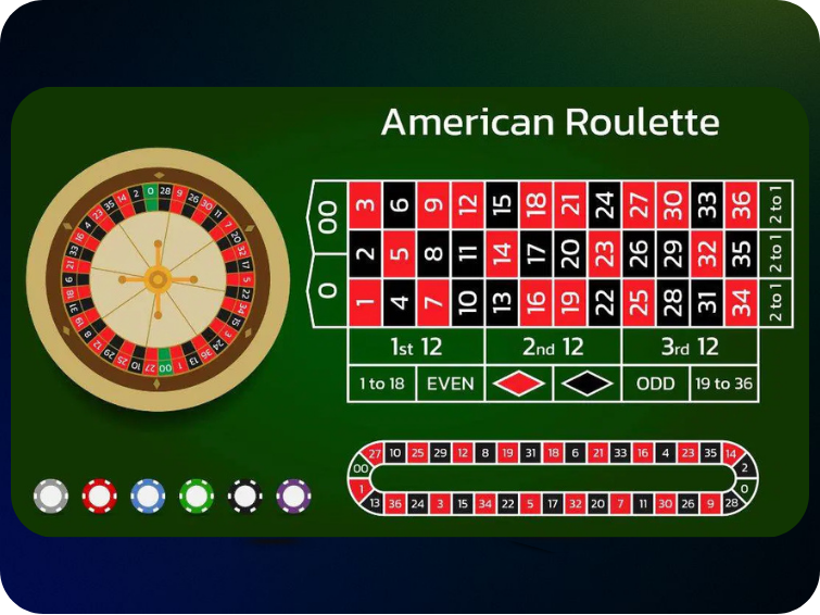 American Roulette